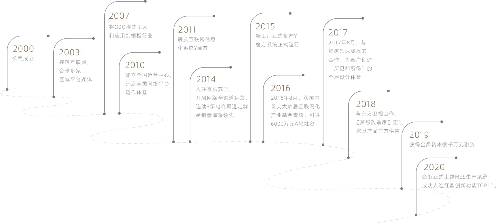 about_profile_history